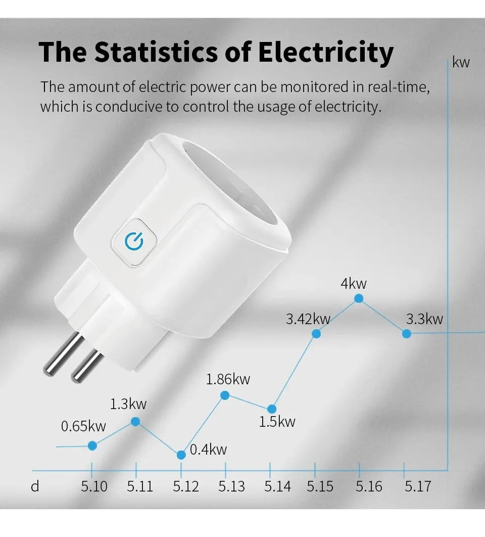 Smart EU Socket WiFi 20A EU Plug Outlet Remote Control Timer Power Monitor Support Voice Google Home Alexa