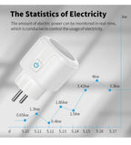 Smart EU Socket WiFi 20A EU Plug Outlet Remote Control Timer Power Monitor Support Voice Google Home Alexa