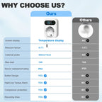 WiFi Digital Socket Thermostat Smart Tuya Plug Temperature Controller Programmable Countdown Timer Heating Cooling Alexa Google